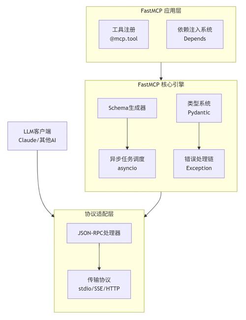ThinkPHP5如何配置支持长尾词路由？