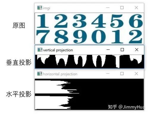 如何使用OpenCV进行图像的水平和垂直积分投影计算？