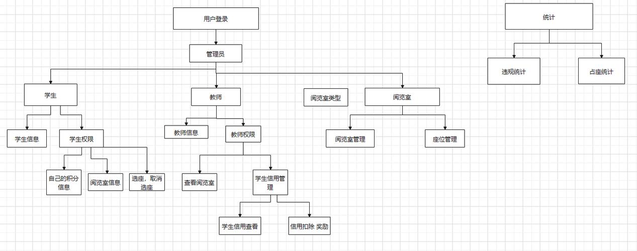 微信小程序图书馆座位预约系统设计与实现，LW文档，如何获取源码？