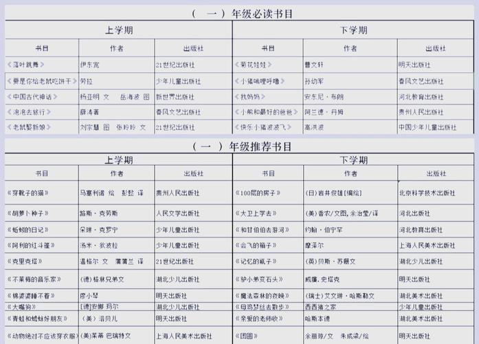 能否随机推荐一本定价不超过0.5元的书籍？