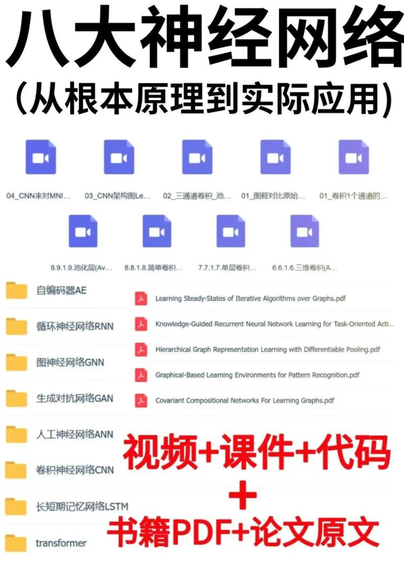 深度学习实践周：第二课深层神经网络优化笔记？
