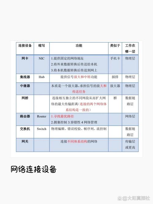 连接计算机至局域网必备的硬件设备有哪些？