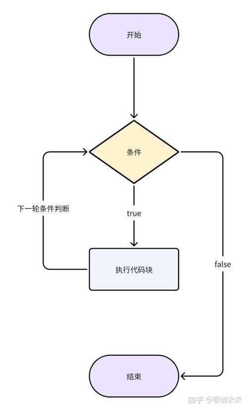 如何深入理解并灵活运用JavaScript中的while循环进行复杂逻辑控制？