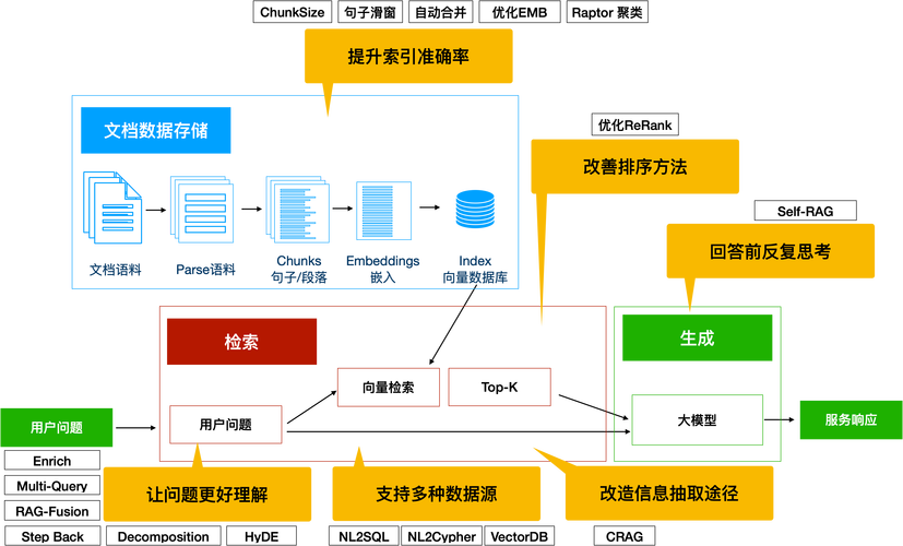 Laravel5.1框架中如何实现高效文件管理操作？