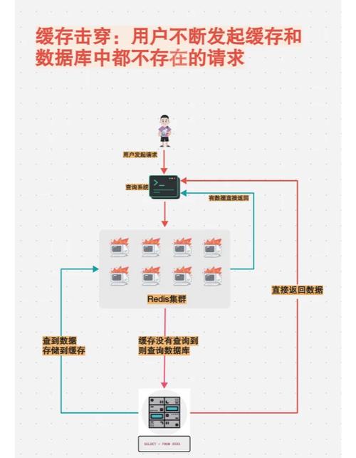 如何用PHP和Redis实现长尾词的布隆过滤器？