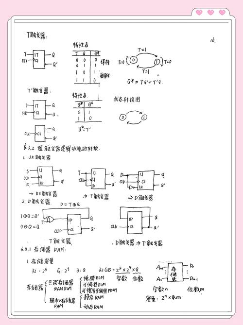 HDLChisel入门笔记中，如何高效掌握数字电路设计技巧？