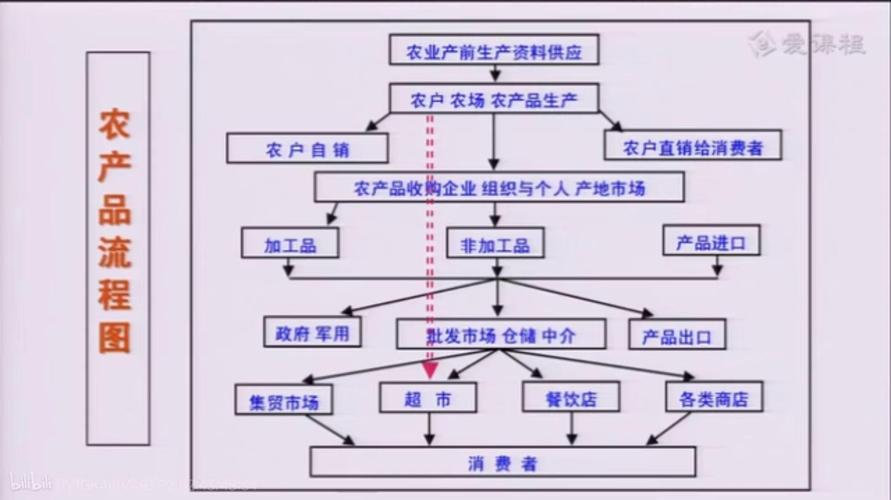 云裂变，难道不是农副产品营销的新引擎吗？