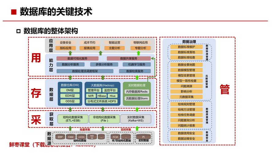 数据库开发具体涉及哪些工作内容？