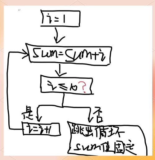 C语言中％4d的用法究竟有何深意？