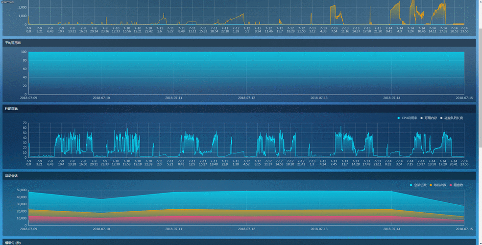 如何利用Hyperf框架实现数据库动态切换功能？