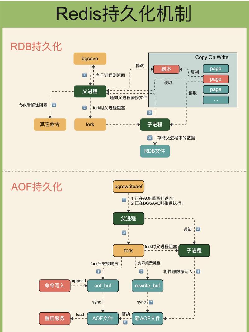 如何高效运用PHP操作Redis技巧，打造高性能后端应用？