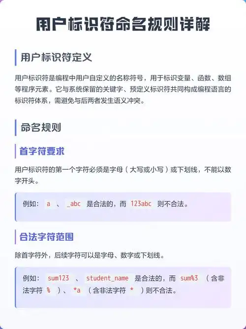 用户标识符合法条件具体有哪些，能否详细说明一下？