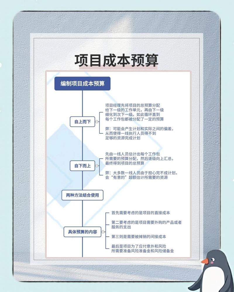 如何准确估算网站预算指南的开发成本和运营开销？