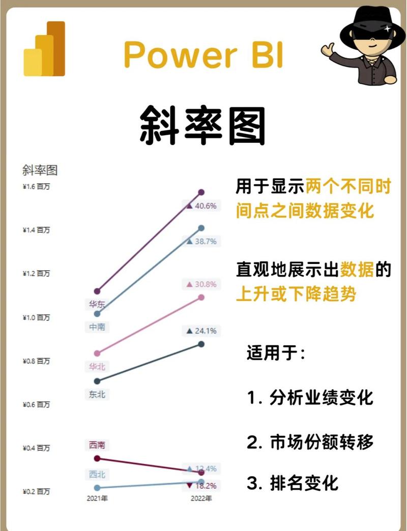 数据库倾斜度是指数据分布不均匀，能否详细解释一下数据库数据倾斜度是什么？