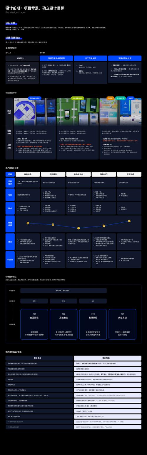 如何用.NET实现人脸识别及长尾词分类功能？