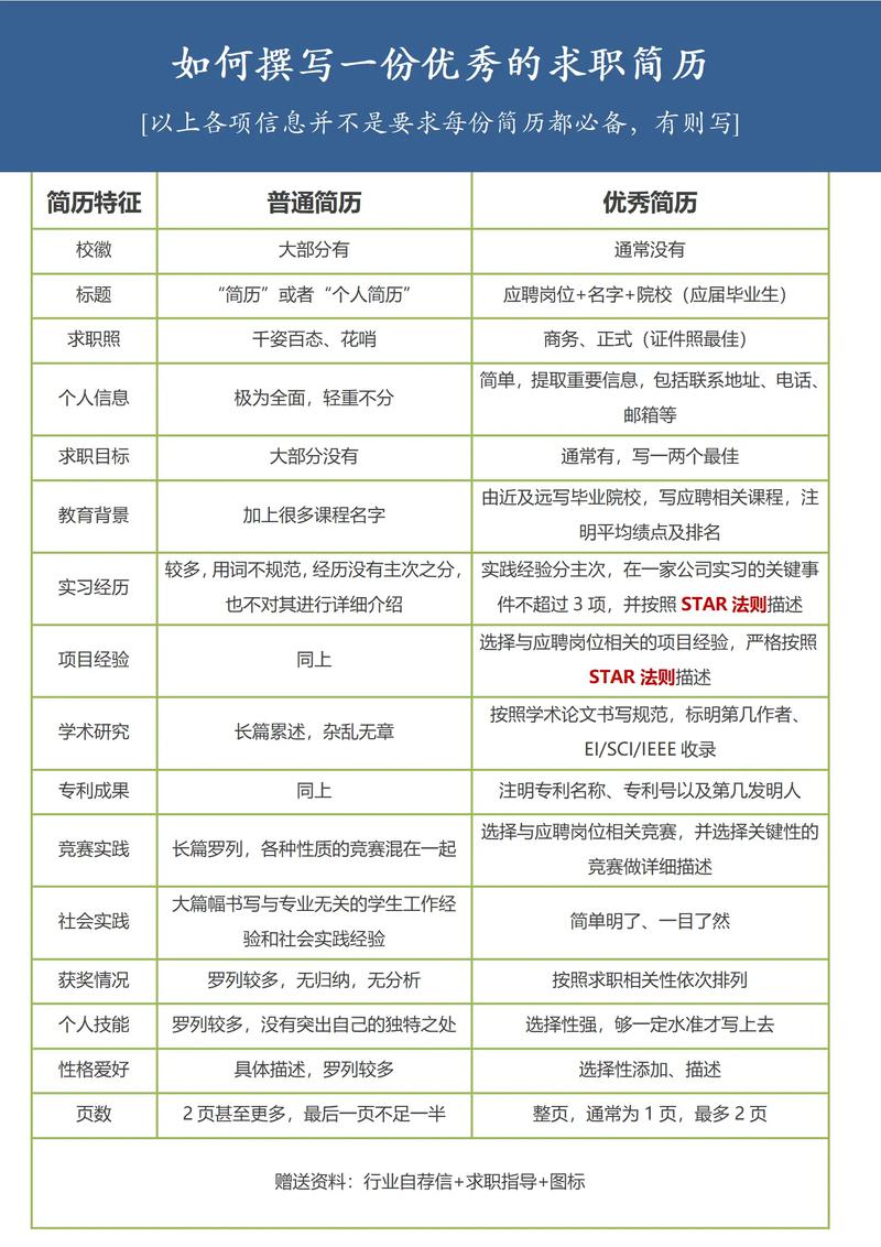 独立站运营面试简历如何撰写才能迅速吸引HR目光？