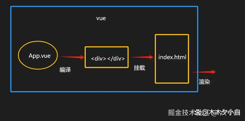 Vue中props能否传递函数作为参数？