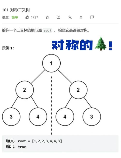 如何编写TypeScript代码判断一棵二叉树是否对称？