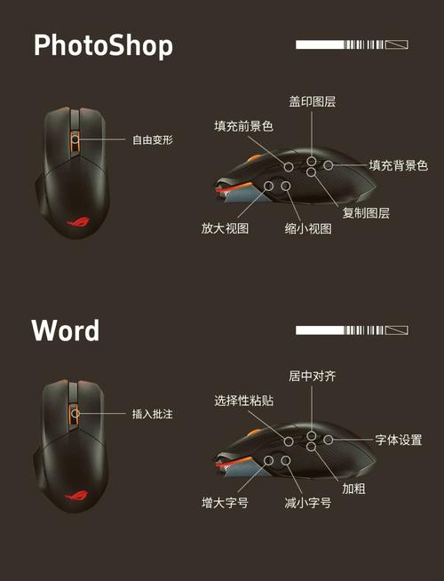 同时按住鼠标左键并移动，这种操作叫什么？