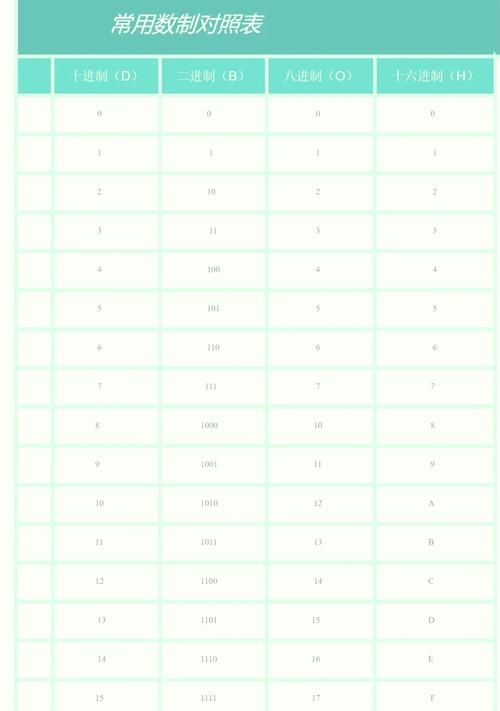 如何将进制转换与位运算结合成一个长尾词的？