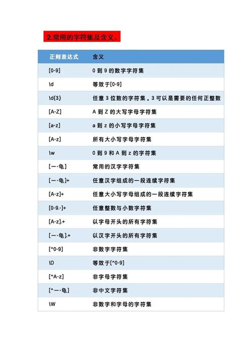 有哪些正则表达式可以全面高效地应用于各种文本处理场景？