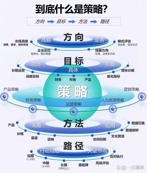 如何以更优雅的方式实施策略模式？