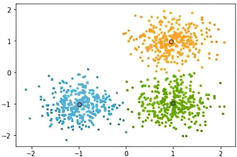 如何通过Python实现回归树模型进行数据学习？