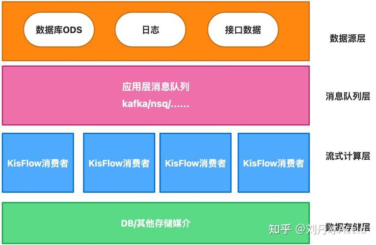 Golang如何实现一个涵盖六级日志级别的自定义日志库？