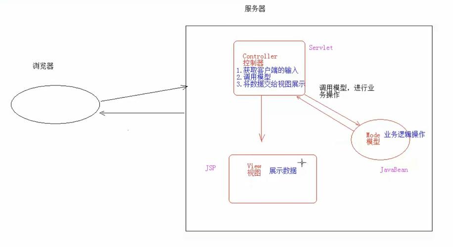 如何使用EF CodeFirst搭建简易ASP.NET MVC网站并实现数据库迁移？