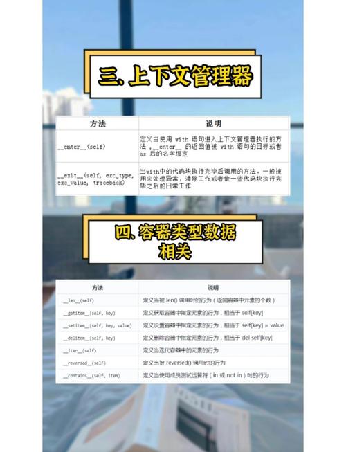 Python中类型转换的魔术方法有哪些及其具体作用？