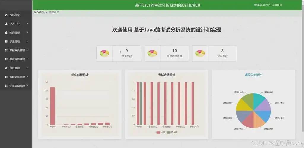 如何在线分析Java考试系统长尾词趋势，优化成绩评估模型？