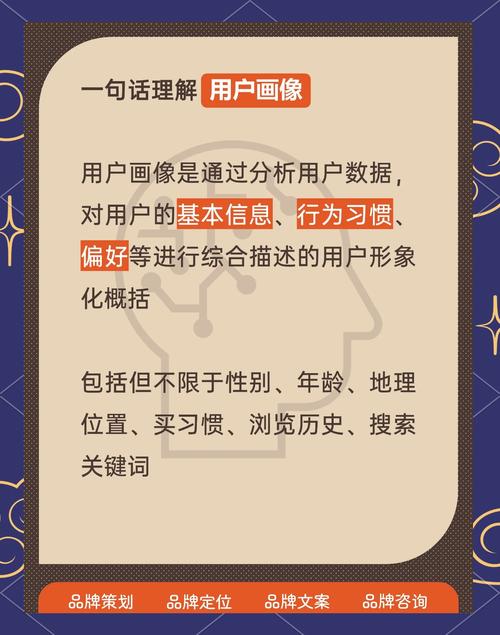 新媒体用户画像如何成为精准营销的神秘利器？