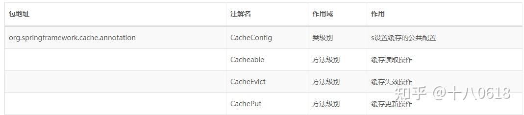 SpringCache分布式缓存如何避免Redis解锁问题？