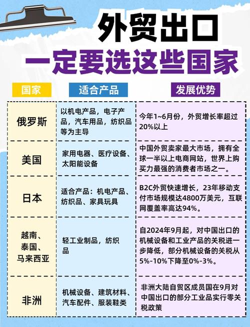外贸推广受哪些关键要素影响？