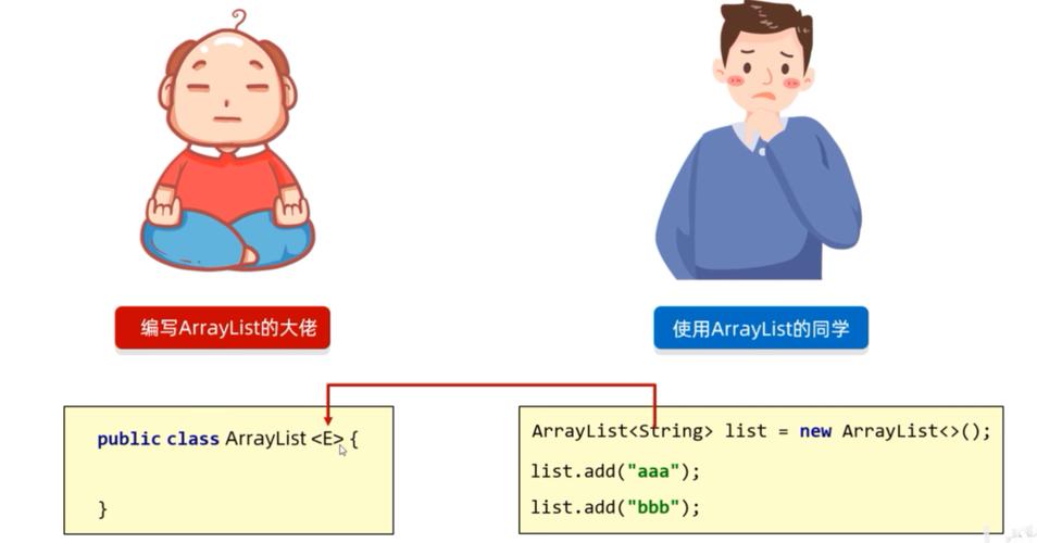 Java泛型如何应用于集合类？