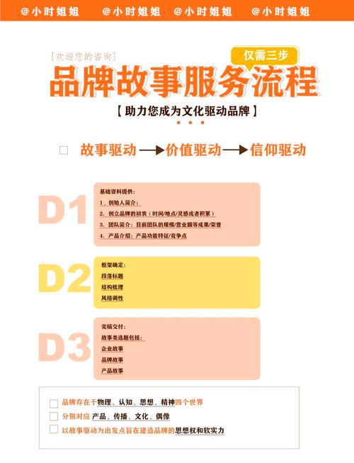 货物与工程项目在本质上有何根本不同之处？