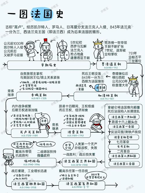 如何将儒略日转换为法国共和历日期？