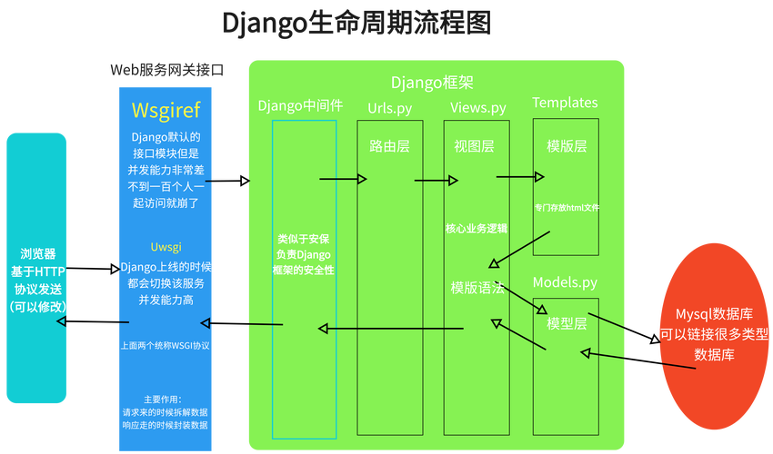 Django路由Path方法如何实现，能否详细解释一下？