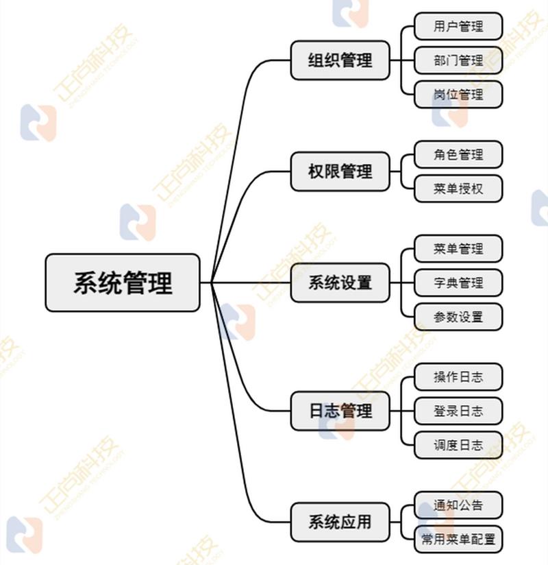 数据库管理系统有哪些基本功能？