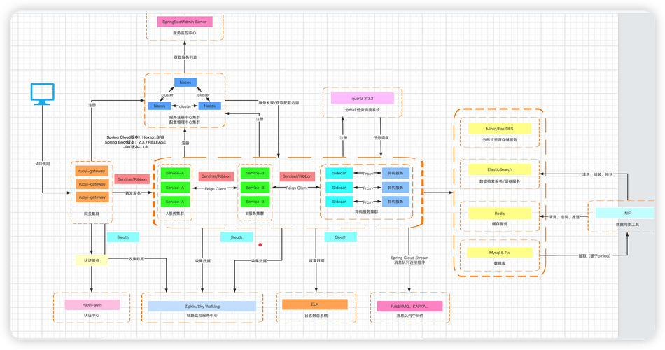 如何将Yii框架中的组件集成实现多样化功能？