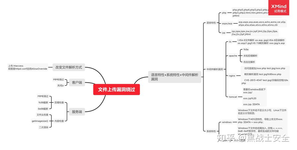 如何有效防止PHP文件上传过程中的安全漏洞？