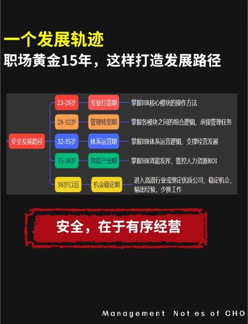 运营数年后的互联网从业者，如何规划职业生涯的长尾发展路径？