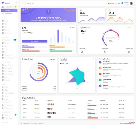 Vue电商后台管理项目阶段性总结有哪些推荐做法？