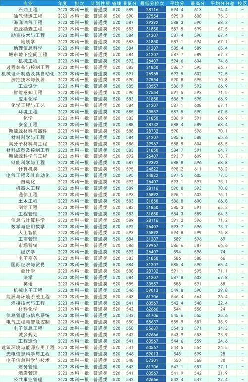 西南石油大学是哪所高校？