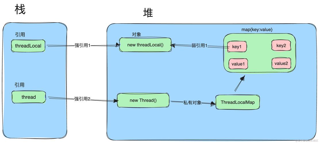 threading.local()如何实现线程间的数据隔离？