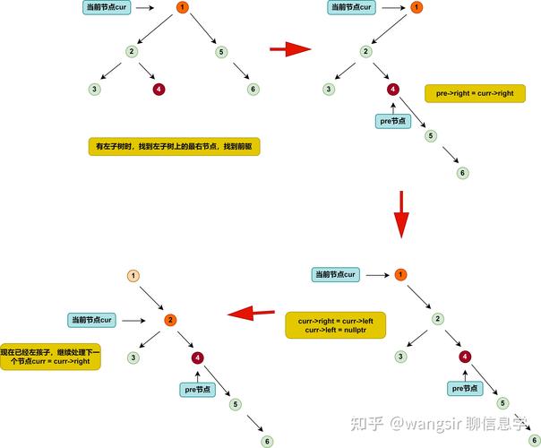 如何通过算法设计模拟计算器，实现学生类及其子类，并将二叉树转换为链表？