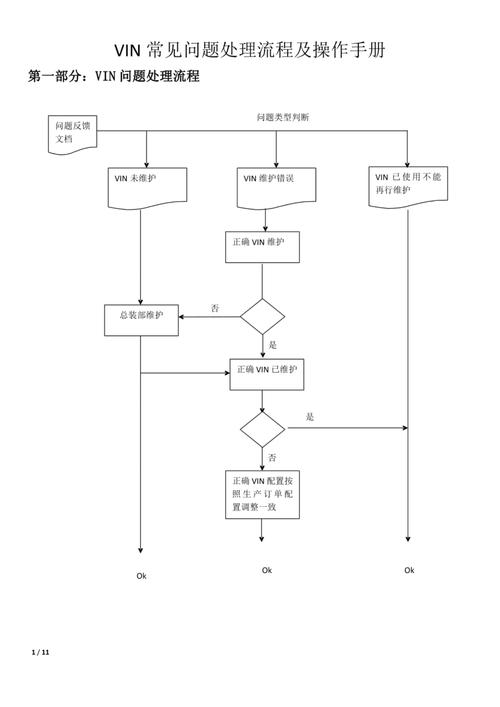 如何详细改写Laravel异常处理类以优化错误处理流程？