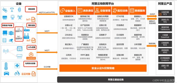 阿里实时数据库的名称是什么？有没有了解过阿里云的实时数据库产品叫什么？