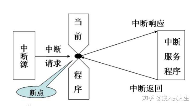 软中断与硬中断如何合二为一，形成一种全新的中断机制？
