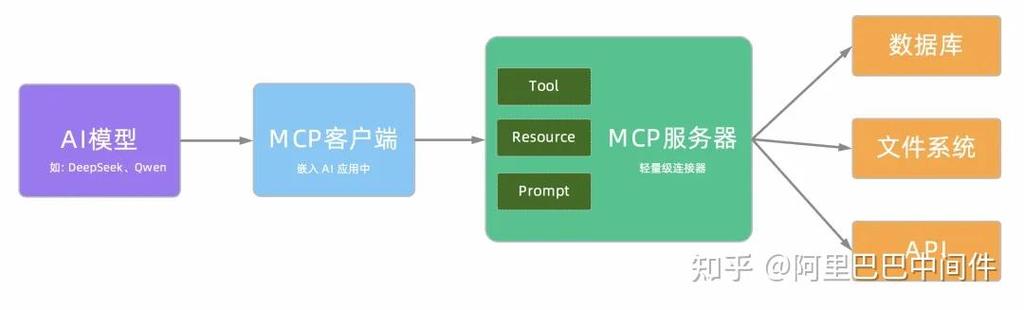 如何具体操作将前沿技术数据库有效融入实际项目开发中？